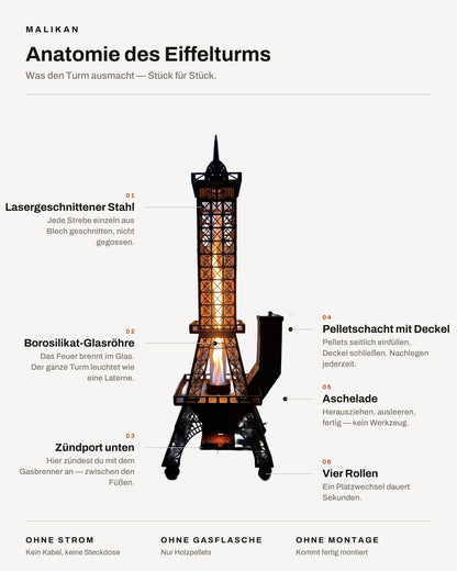 Anatomie des Eiffelturms